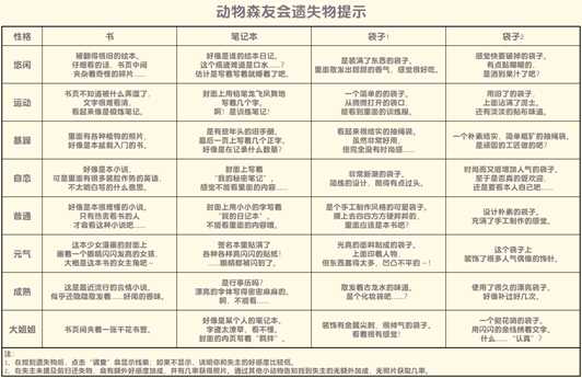 《集合啦!动物森友会》遗失物任务提示分享