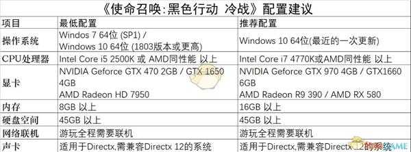 《使命召唤17:黑色行动 冷战》游戏配置要求一览