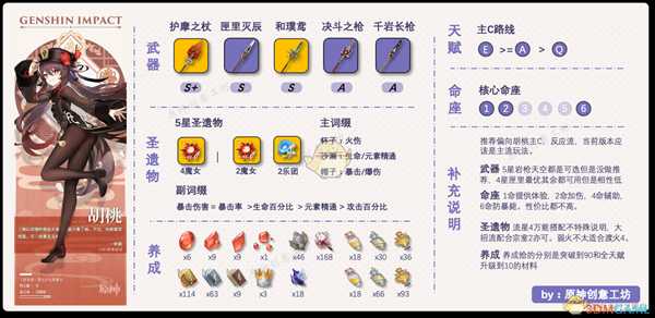 《原神》胡桃培养图文解析