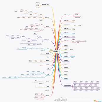 《莱莎的炼金工房2:失落的传说与秘密妖精》玩法解析