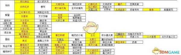 《莱莎的炼金工房2:失落的传说与秘密妖精》玩法解析