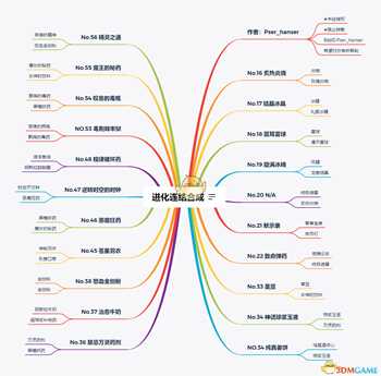 《莱莎的炼金工房2:失落的传说与秘密妖精》玩法解析