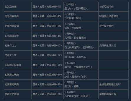 《尼尔：伪装者》全咒语效果及获得方法介绍