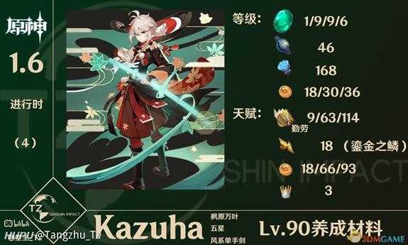 《原神》枫原万叶全方位数据介绍