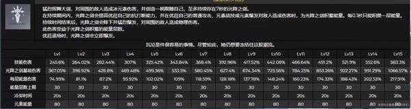 《原神》0命优菈问题介绍