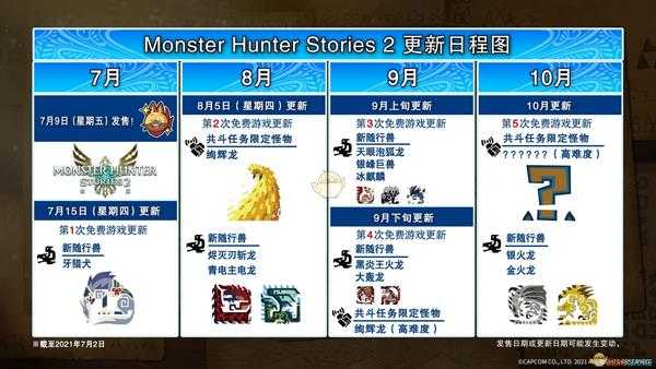 《怪物猎人物语2:毁灭之翼》更新日程图