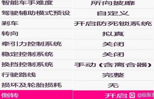 《极限竞速:地平线5》新手开局玩法攻略分享