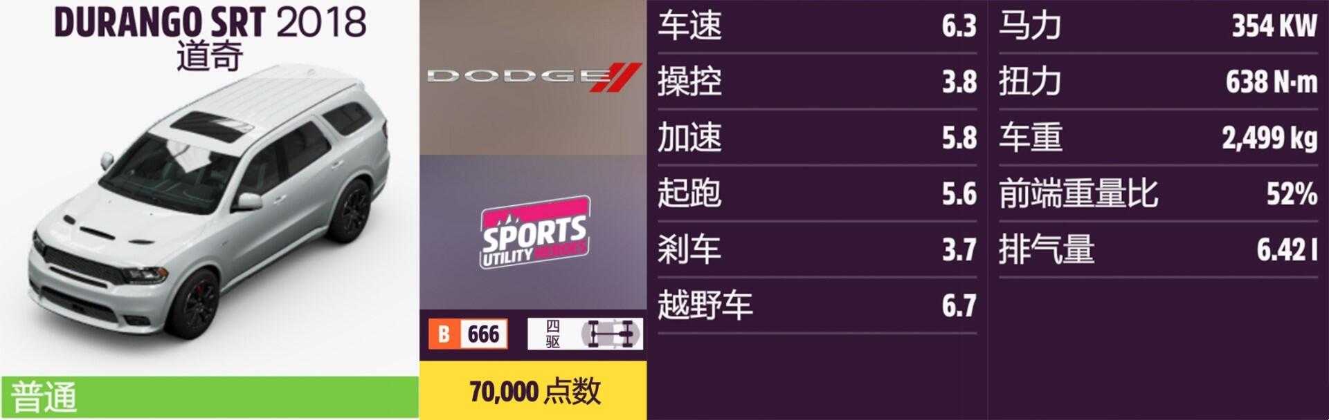 《极限竞速:地平线5》道奇全车辆获取方法介绍