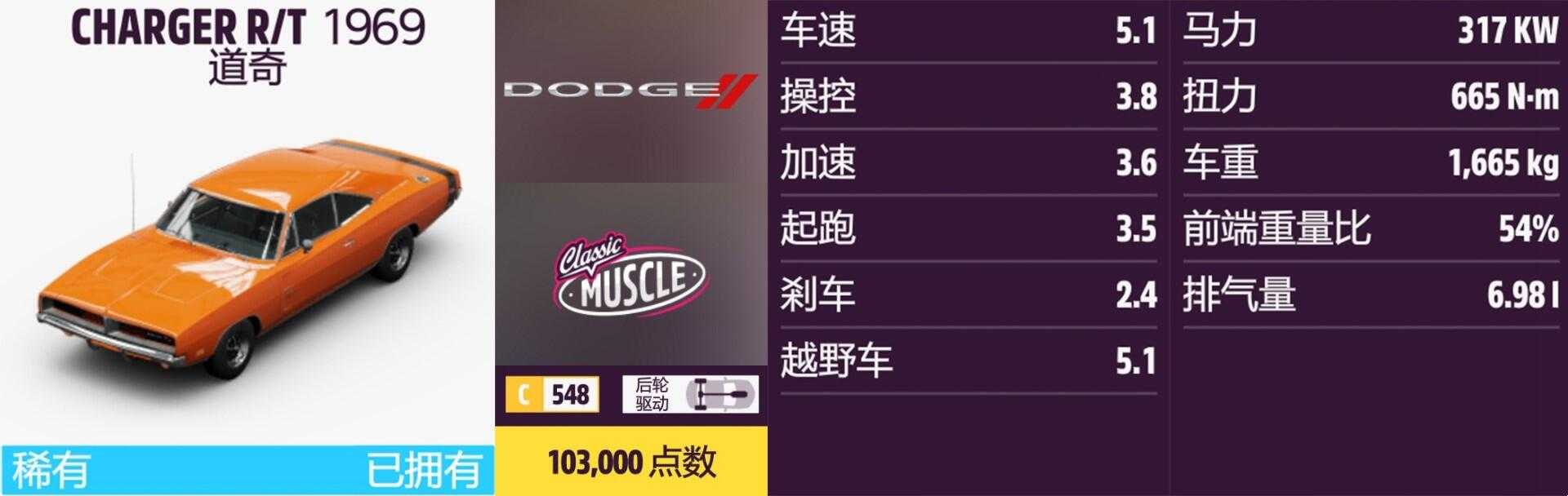 《极限竞速:地平线5》道奇全车辆获取方法介绍