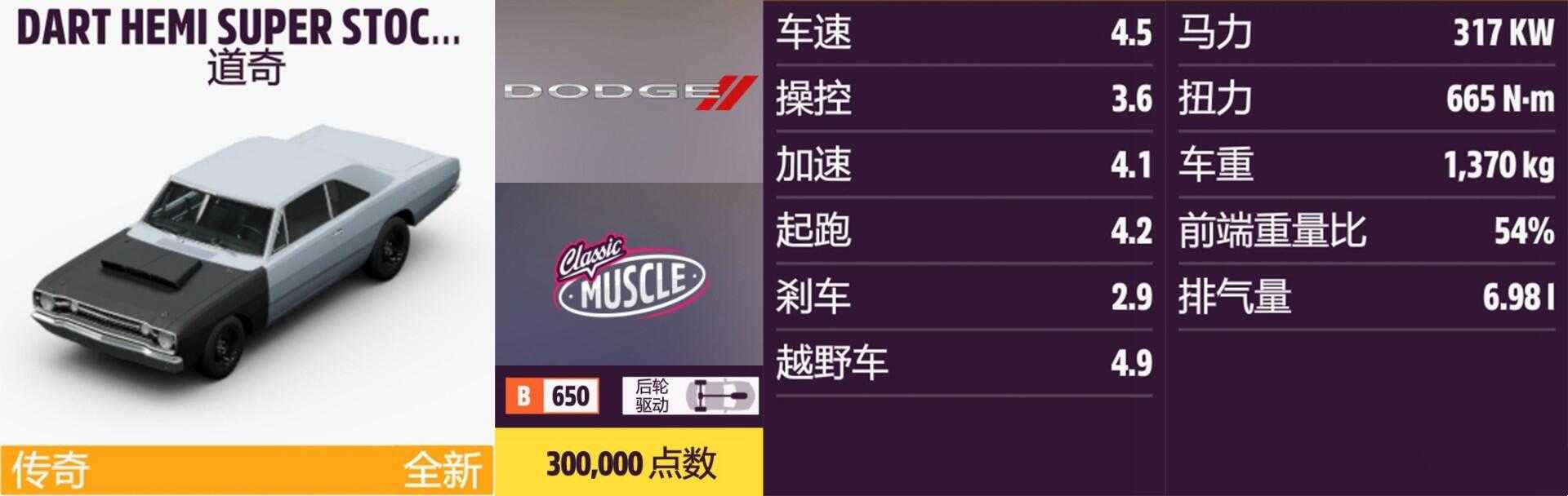 《极限竞速:地平线5》道奇全车辆获取方法介绍