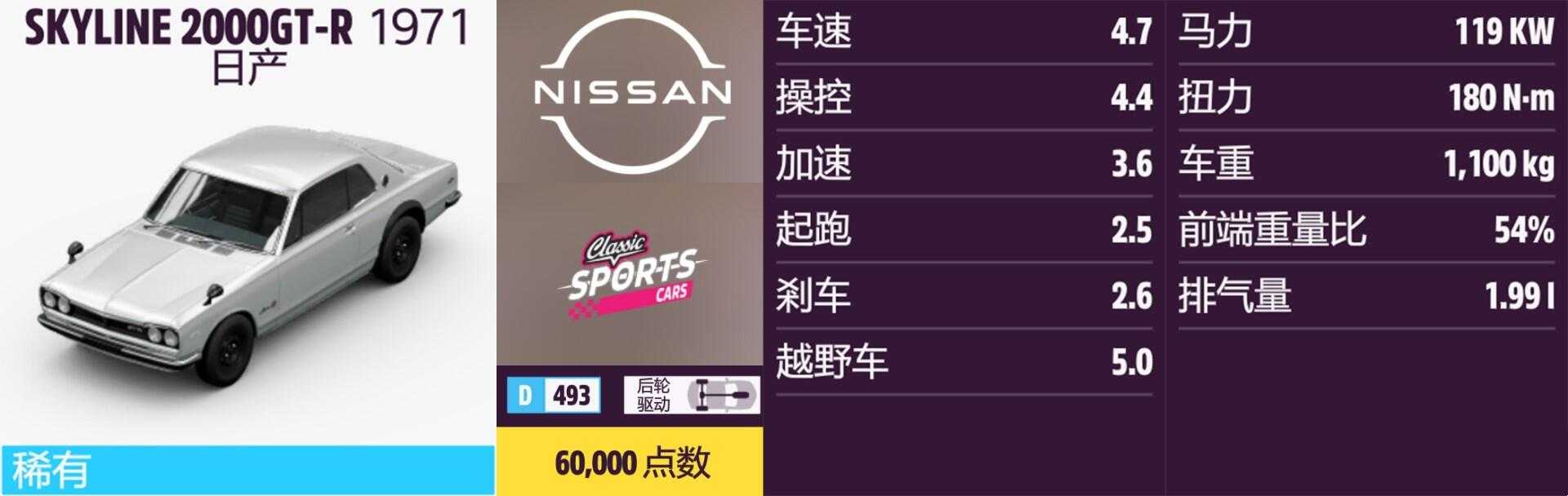 《极限竞速:地平线5》日产全车辆获取方法介绍