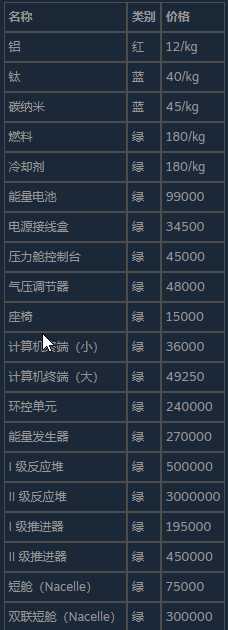 《迷走深空:碎舰师》各类物品价格介绍