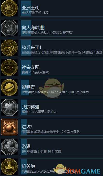 《帝国时代3:决定版》全成就一览