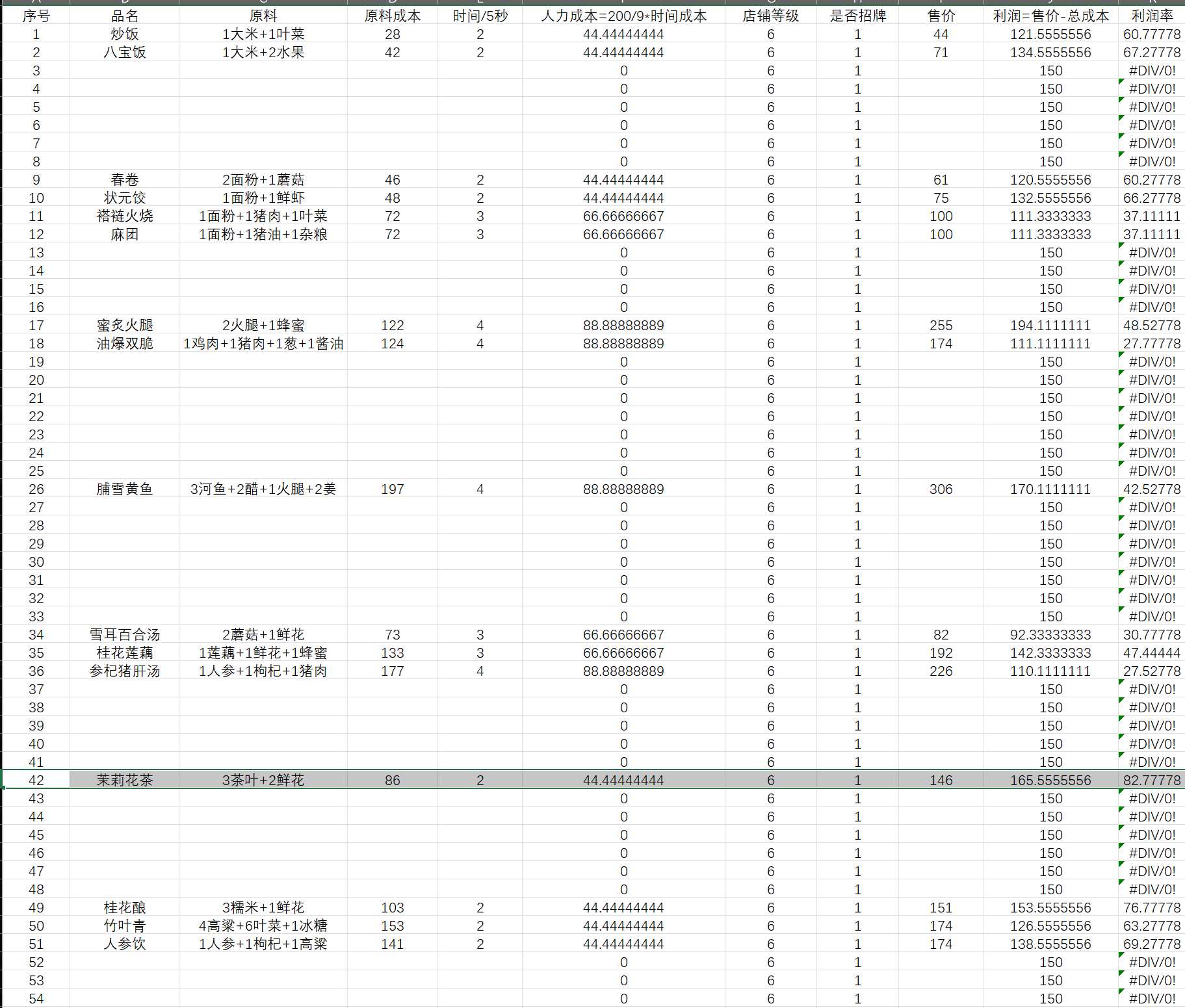 仙剑客栈2开客栈为什么会赔钱