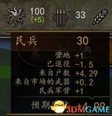 《骑马与砍杀2:领主》封地经营指南 封地建筑工厂详解