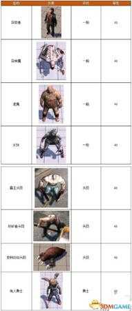 手游代理
