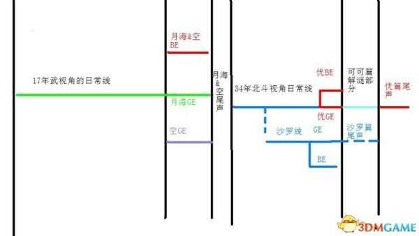 ever17全结局 ever17各个结局剧情分析