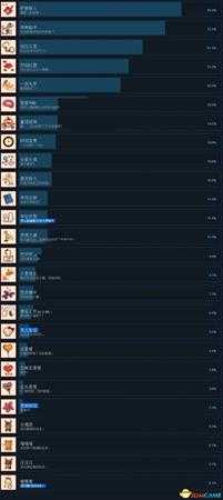 无终之旅全中文奖杯一览 无终之旅白金达成条件