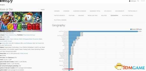 不动就作死匹配不到人怎么办
