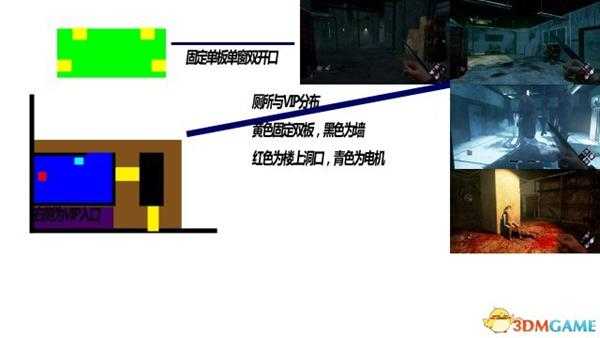 黎明杀机新地图固定点与资源分布介绍