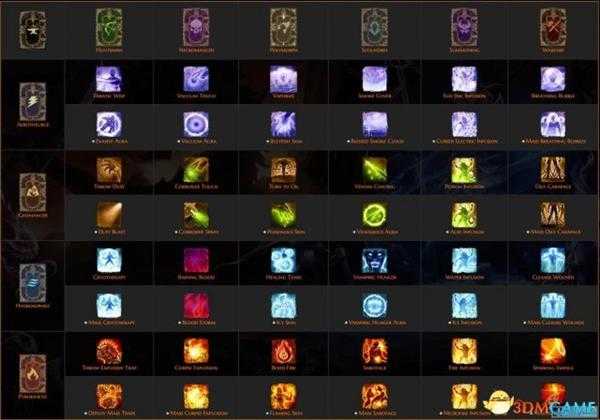 神界原罪2全技能合成属性一览 原罪2技能搭配推荐