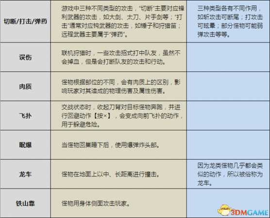 怪物猎人专用名词术语含义汇总