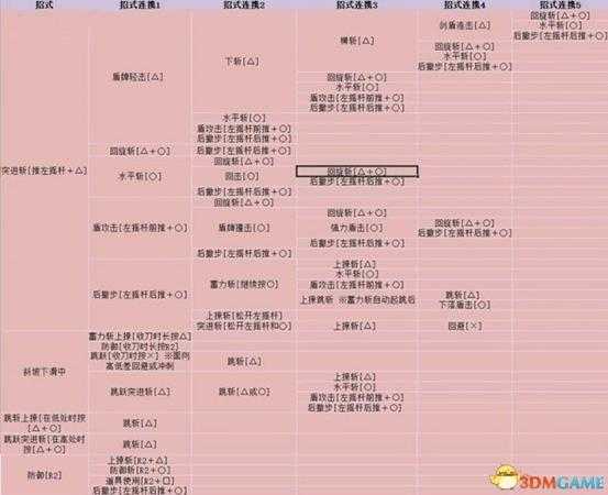 怪物猎人世界单手剑操作指南 单手剑技能实战分析