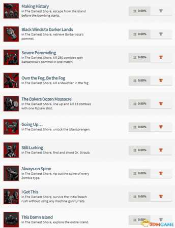 使命召唤14二战Resistance地图包奖杯一览