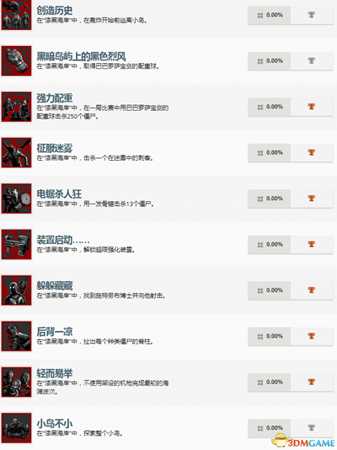 使命召唤14二战Resistance地图包奖杯一览