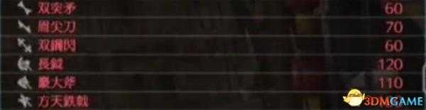 真三国无双8武器属性技能一览