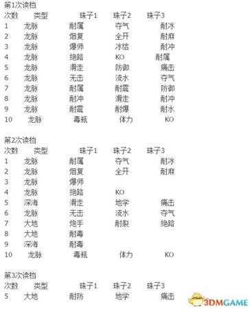 怪物猎人世界利用SL最大限度降低装饰品炼金成本方法