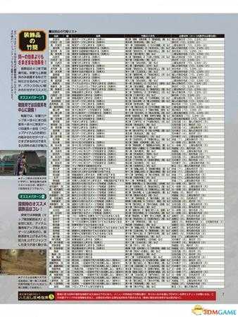 真三国无双8全道具素材位置介绍 真三8最强武将指南