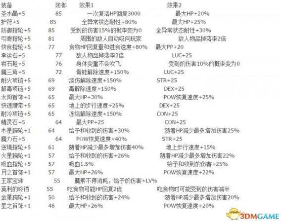 龙之皇冠Pro全装备一览 龙之皇冠Pro全装备效果介绍