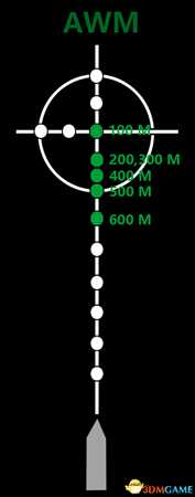 绝地求生全枪械远距离战斗教学