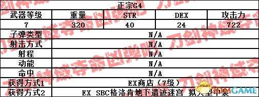 刀剑神域夺命凶弹武器属性一览 夺命凶弹武器出处