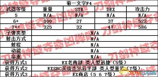 刀剑神域夺命凶弹武器属性一览 夺命凶弹武器出处