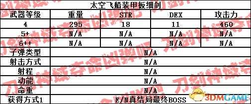 刀剑神域夺命凶弹武器属性一览 夺命凶弹武器出处