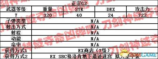 刀剑神域夺命凶弹武器属性一览 夺命凶弹武器出处