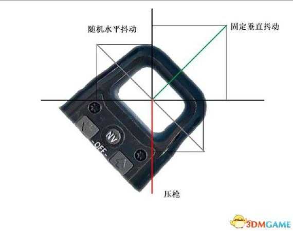 绝地求生新手吃鸡技巧 绝地求生歪头杀吃鸡