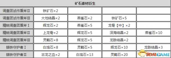 怪物猎人世界盾斧开荒攻略 怪物猎人盾斧配装推荐