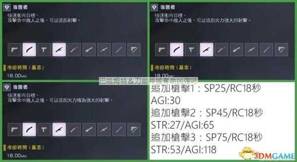 刀剑神域夺命凶弹全工具技能及武器属性分析