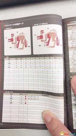 怪物猎人世界重要生物详细介绍