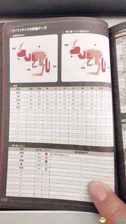 怪物猎人世界重要生物详细介绍