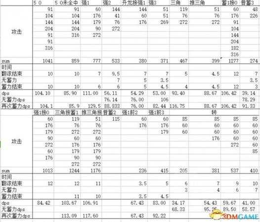 怪物猎人世界锤的招式DPS效果实战分析