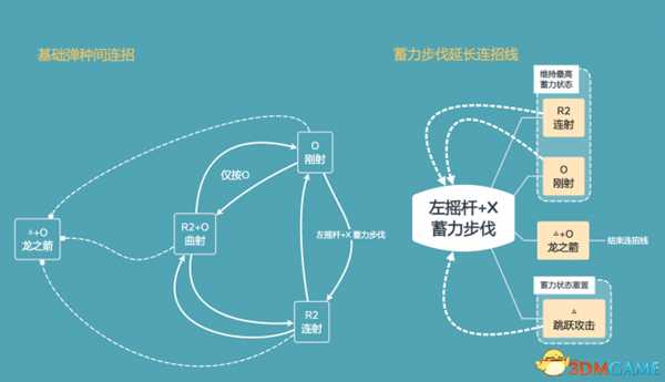 怪物猎人世界从零上手弓教学攻略