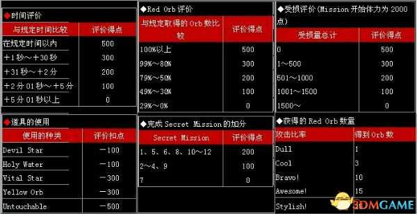 鬼泣评分系统机制说明