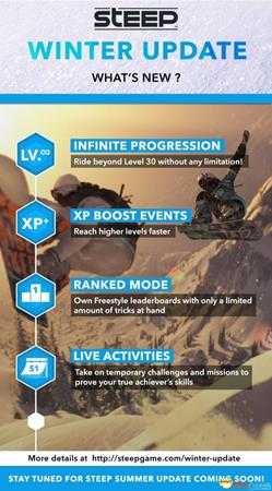 极限巅峰3月25日活动更新公告