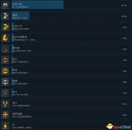 帝国之间全中文成就一览 帝国之间全成就达成条件