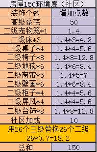 《神武3》房屋建造进阶攻略 家园全成就