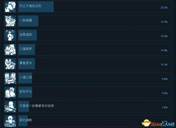 手游代理